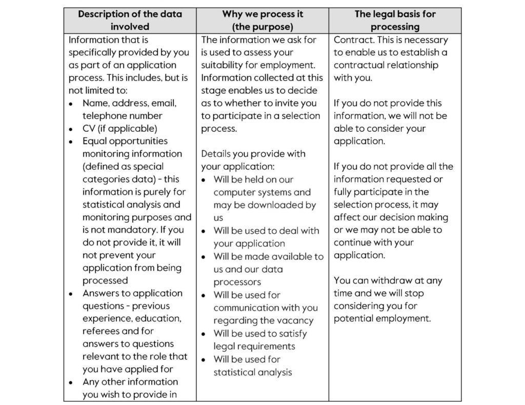 Recruitment privacy and data notice