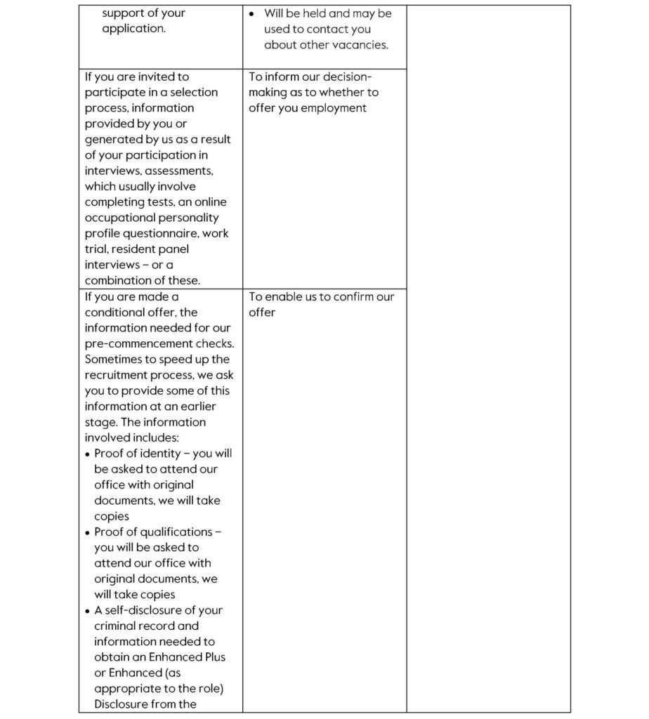 Recruitment privacy and data notice