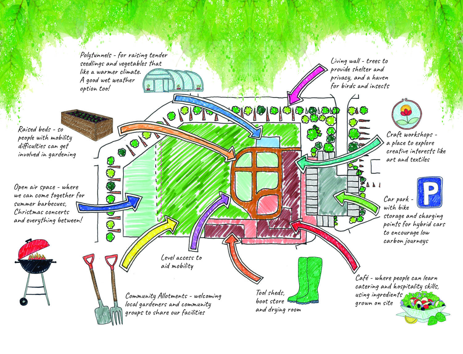 Social garden plans